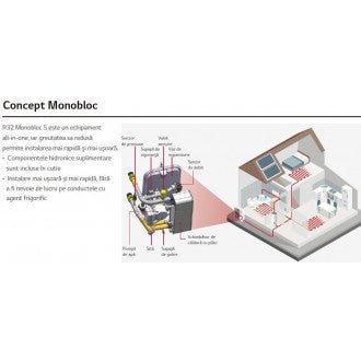 Pompă de căldură aer-apă LG Therma V R32 Monobloc S 12 kW, HM123MR U34, 380V, Eficiență Energetică Ridicată