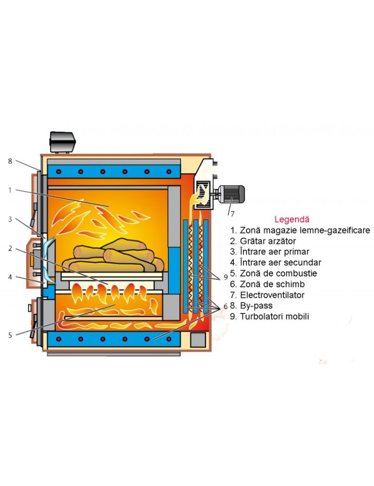 Arca Step Fuego FU 120R 115kW Wood Gasification Boiler