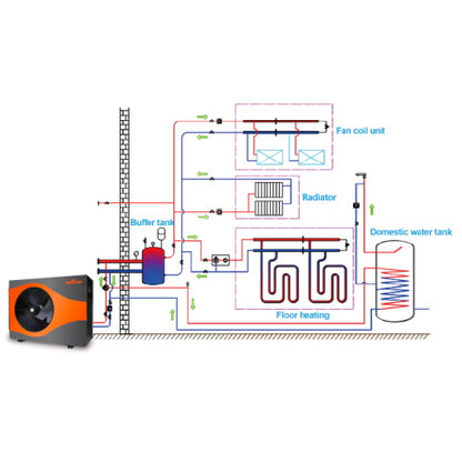 Pompă de căldură aer-apă Termojet BLN-014TB3, R32, 14 kW, Trifazată 380V