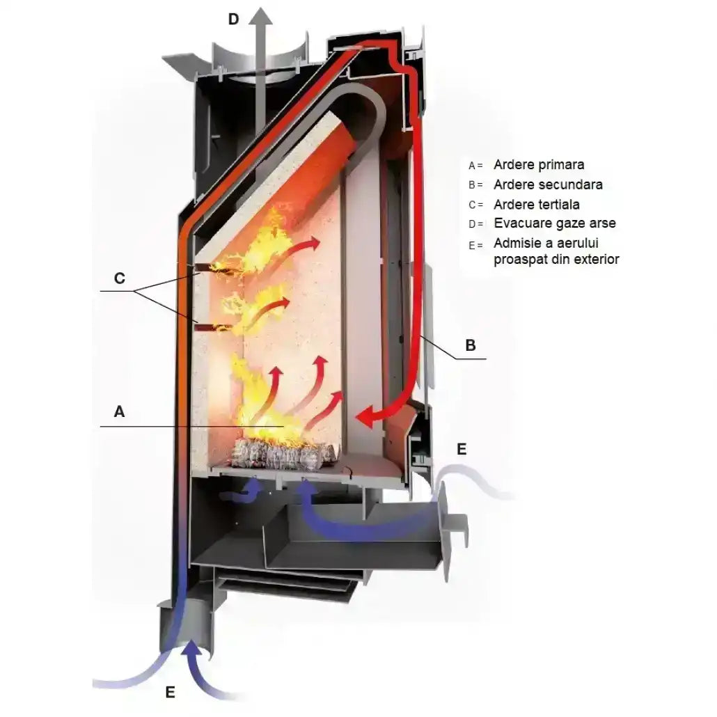 Ginevra 8-9.5kw Piatra - Etansa